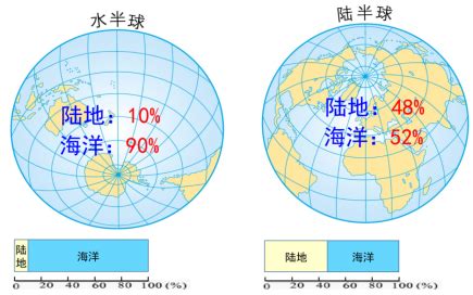 水半球意思|陆半球和水半球的分界线是怎么确定的？